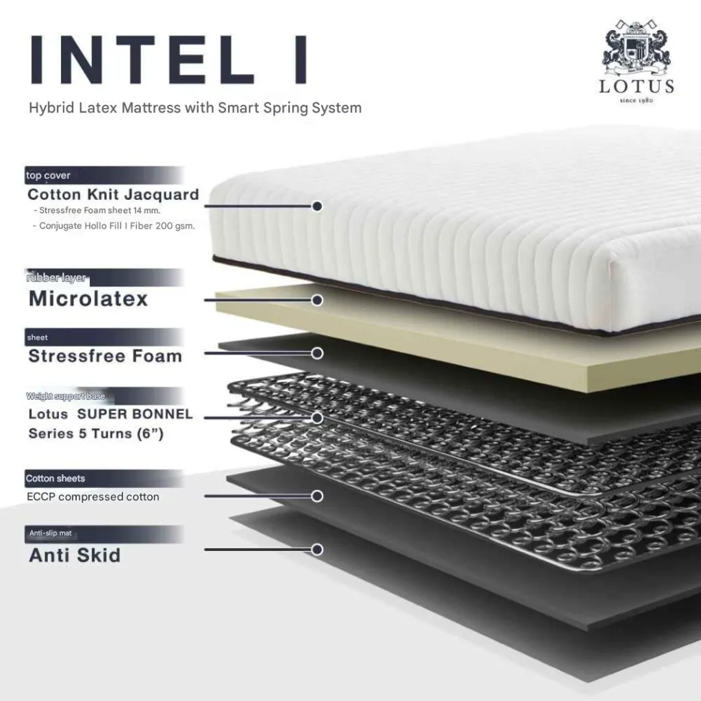 Lotus - Intel I Mattress - 5ft x 6.5ft - 8"
